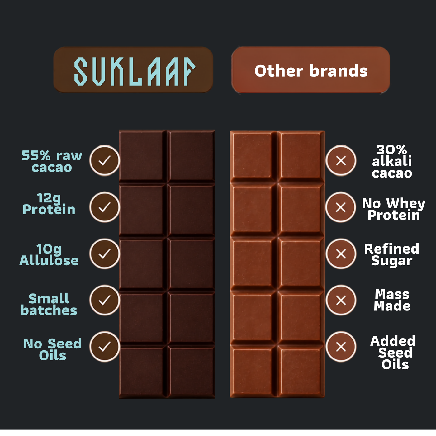 Suklaaf Dark Chocolate Bar